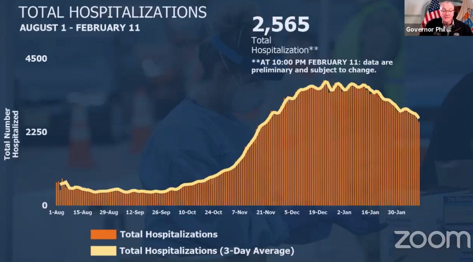 hospitalizations 02122021